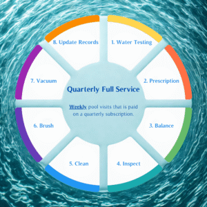 quarterly full service pool subscription with weekly visits