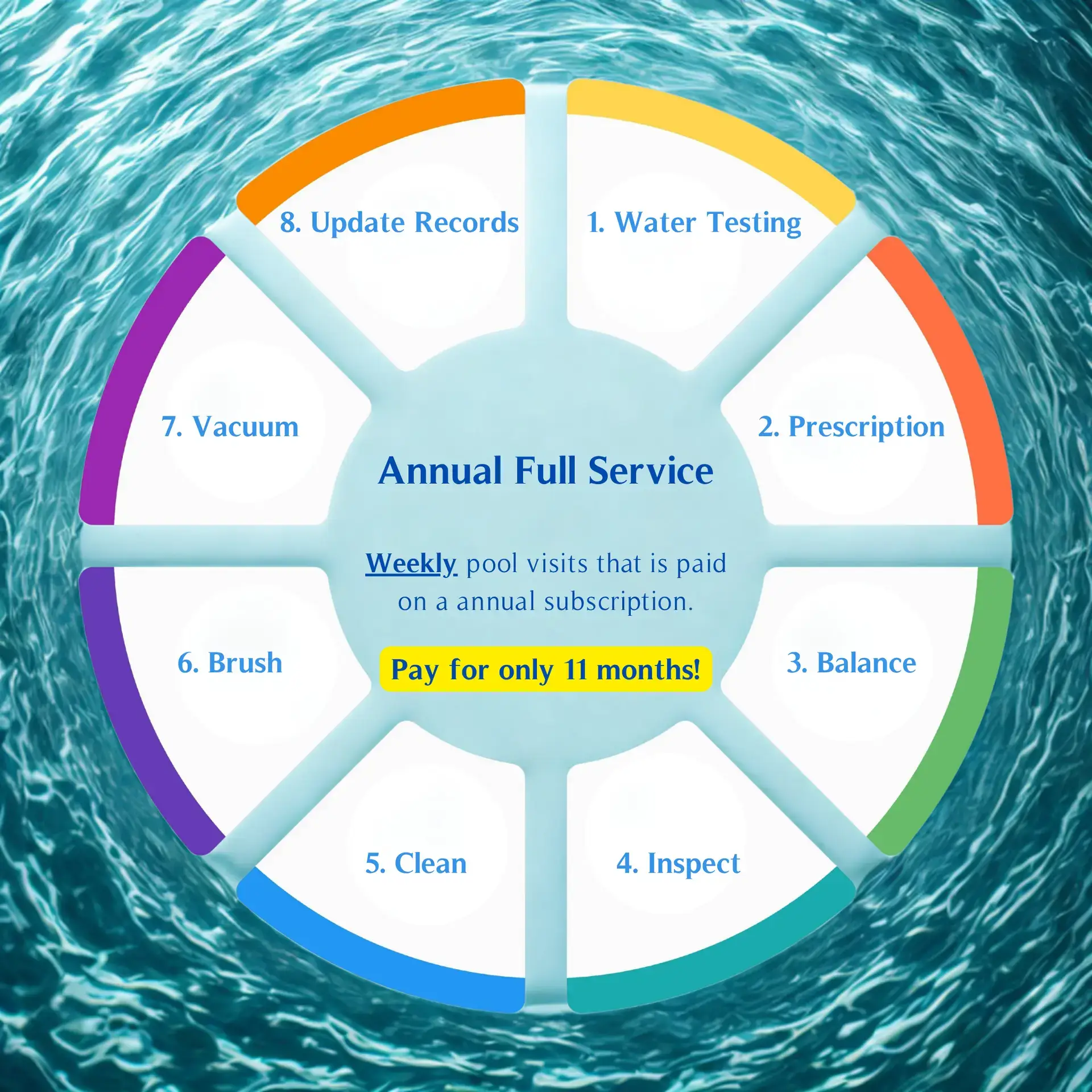 Annual Full Service plan with tasks that are completed weekly