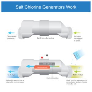 Salt Cell Generator Cleaning